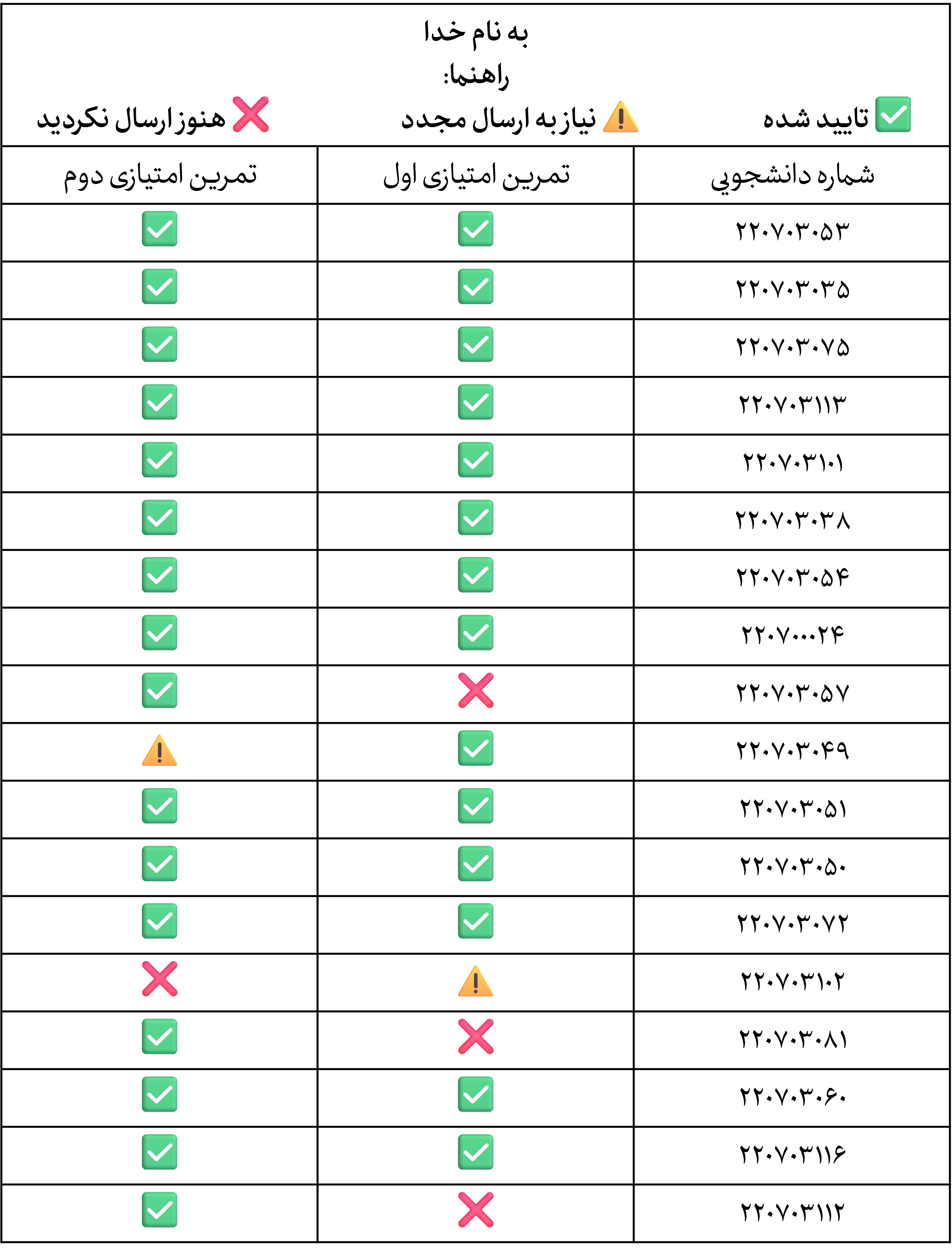 آخرین وضعیت ارسال پاسخ سوالات امتیازی تا ۱۷ خرداد آخرین مهلت…